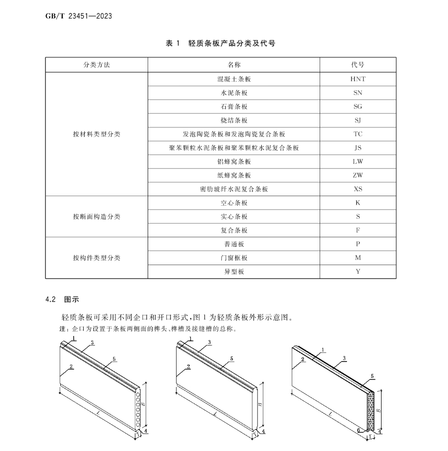 国家标准《建筑用轻质隔墙条板》（GB/T23451-2023）